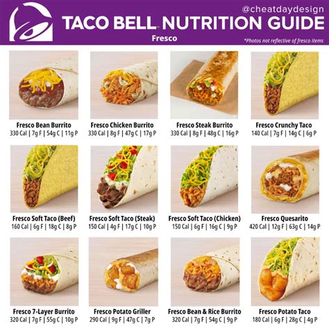 Taco Bell Nutrition Guide - Cheat Day Design