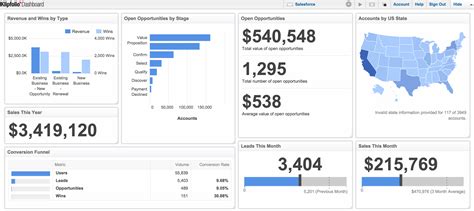 How To Make A Salesforce Dashboard