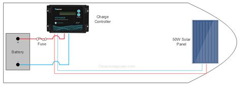 diagram of a boat with solar panel pwm charge controller and battery ...