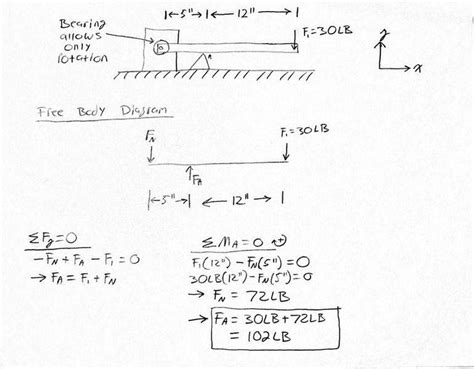 41 Free Body Diagram Calculator - Diagram Resource