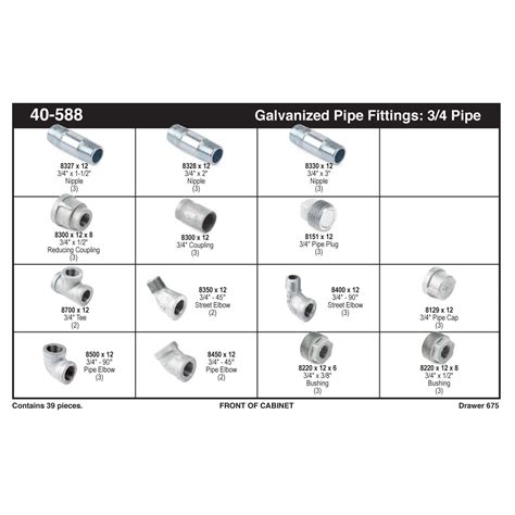 Galvanized Pipe Fittings Chart | My XXX Hot Girl