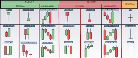 Crypto Candlestick Patterns Cheat Sheet PDF 2024