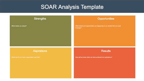 SOAR Analysis Explained | Strategy Training from EPM