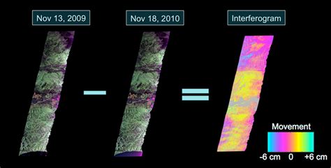 Interferometry | Get to Know SAR – NASA-ISRO SAR Mission (NISAR)