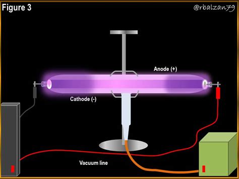 Jj Thomson Cathode Ray Tube Animation