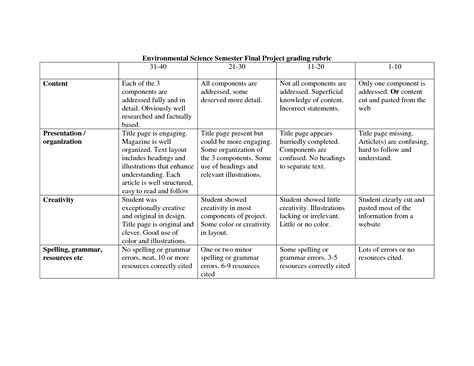 Free Printable Rubrics For Projects - Printable Templates