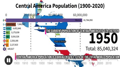 Central America Population | #Población centroamericana | #População da América Central (1900 ...