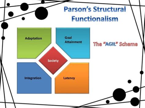 Structural functionalism