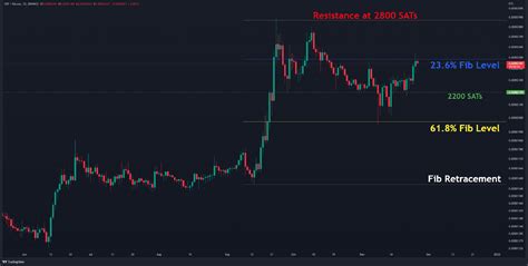 XRP on the Verge of Closing a Second Green Weekly Candle, What’s Next ...