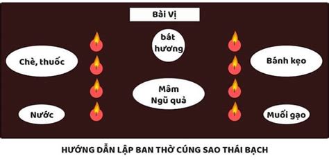 Điểm danh con giáp gặp sao Thái Bạch 'quét sạch cửa nhà' năm 2024