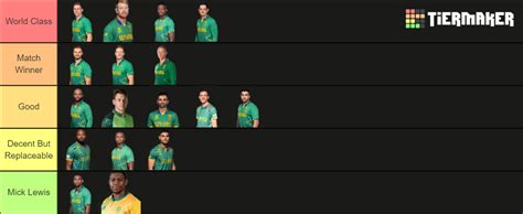 2023 Proteas Cricket World Cup Tier List (Community Rankings) - TierMaker