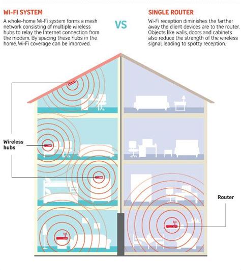 Mesh network router setup guide – get optimal home Wi-Fi coverage ...