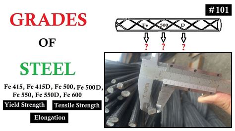 Grades of Steel | Yield Strength, Tensile Strength, Elongation | All ...