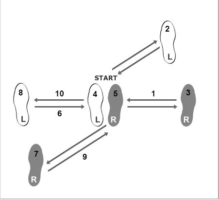 cha-cha-cha step pattern - fallweddingoutfitideasforwomenguest