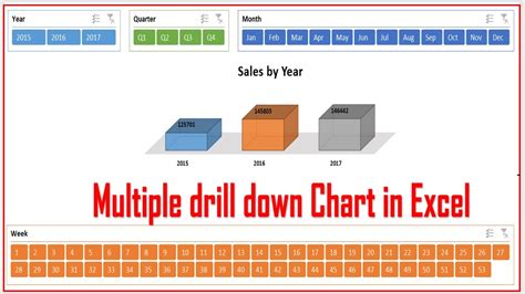 90 Multiple Drill down chart in Excel - YouTube