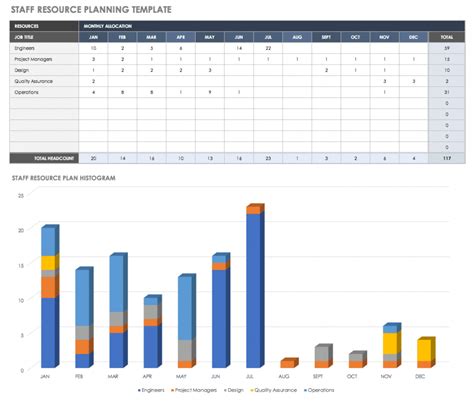 Printable Free Resource Planning Templates Smartsheet Project Management Capacity Planning ...