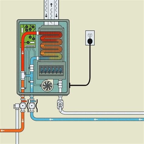 Rheem Tankless Water Heater Parts List | Reviewmotors.co