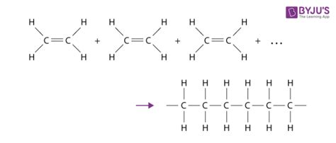 Addition Polymerization