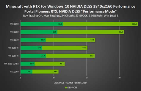 Nvidia's DLSS tech comes to Cyberpunk 2077, Minecraft RTX, and four others this month | TechSpot