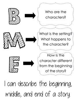 Beginning Middle and End Anchor Chart by AForce | TpT