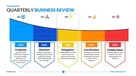 Sales Business Review Template