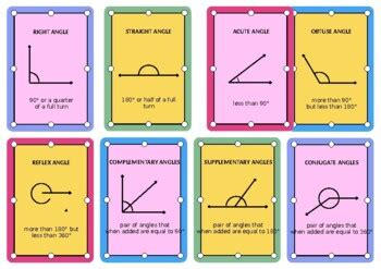 types of angles flashcards (Editable Resource) by Lifelong Education