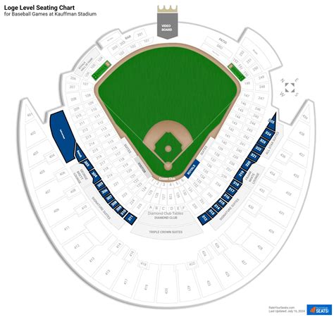 Kauffman Stadium Loge Level - RateYourSeats.com