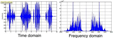 filter - What does the output waveform from audio source look like ...