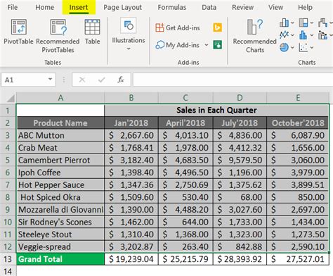 Excel Spreadsheet Examples | Steps to Create Spreadsheet in Excel ...