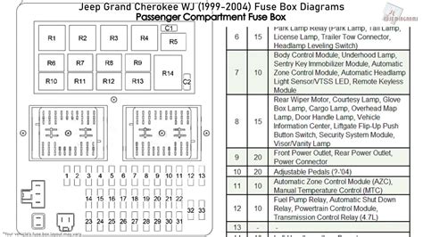 2001 Jeep Grand Cherokee Laredo Fuse Diagram