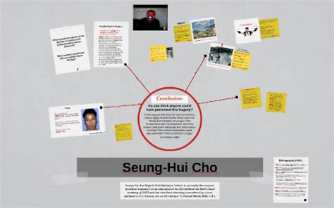 Seung-Hui Cho by Kacey Lang on Prezi