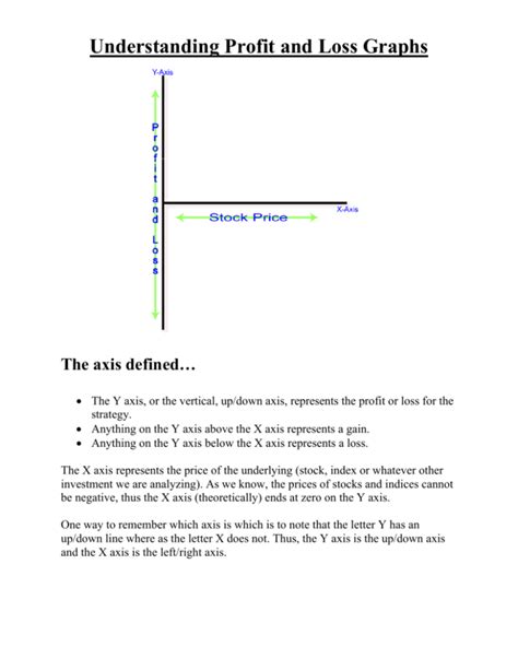 Understanding Profit and Loss Graphs