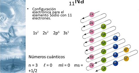 NÚMEROS CUÁNTICOS Y CONFIGURACIÓN ELECTRÓNICA ~ Carlos Humberto Pelaez Pereda