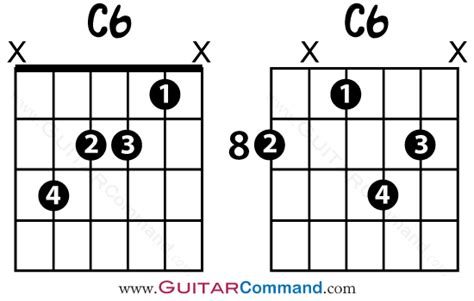 6th Chords Guitar Synonyms, Diagrams And More