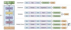 An Overview of Transformers | Papers With Code