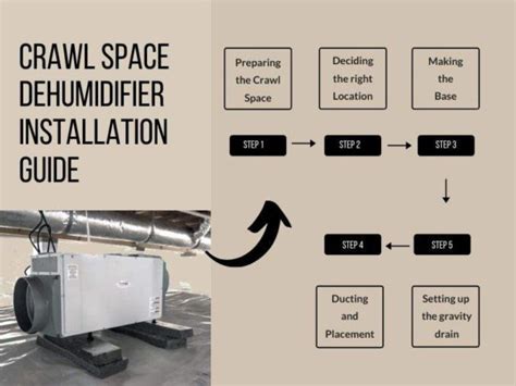 Why And How to Install A Crawl Space Dehumidifier?