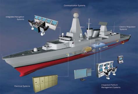 Equipping the Canadian Surface Combatant — espritdecorps