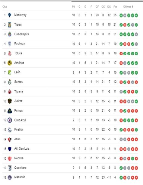 Liga Mx Standings 2024 - Keely Correna