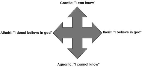 Agnostic Theist Symbol