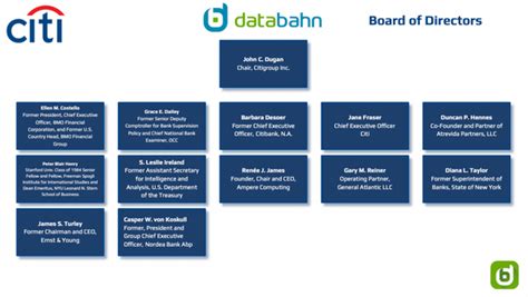 Citigroup Org Chart in 2024 – databahn