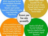 12 Four lenses ideas | true colors personality, color personality, true ...