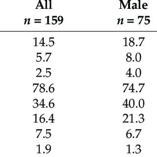 (PDF) Regional Odontodysplasia: A Systematic Review of Case Reports