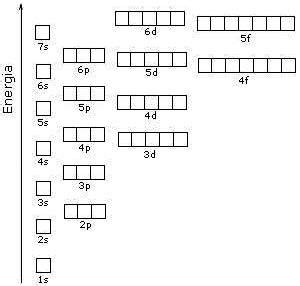 16+ Calculating The Capacity Of Electron Subshells - YnessNefeli