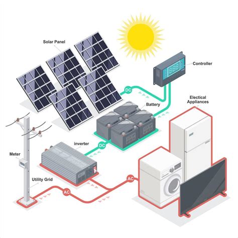 solar cell solar plant energy equipment component on grid inverter ...