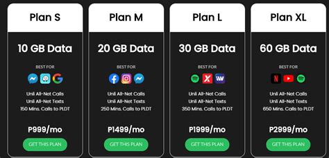 Smart Signature postpaid plans now offer unlimited calls to ALL ...