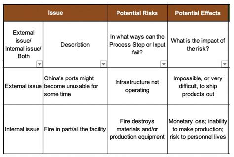 Disaster Recovery & Business Continuity Plan Template