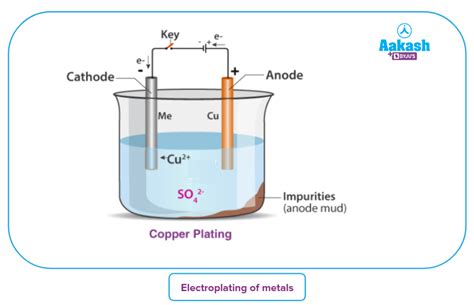 Electroplating Process: Steps, Components & Benefits | AESL