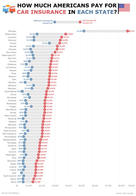 Car Insurance Cost by State [OC] : r/dataisbeautiful