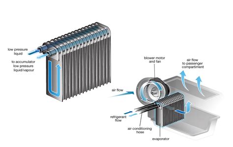 A/C Evaporator | Cars.com