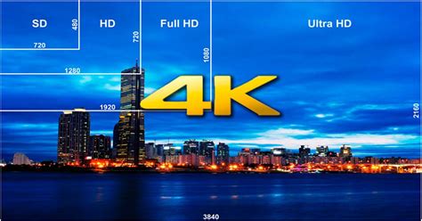 Resolución 4K en smartphones: ¿necesidad o moda?